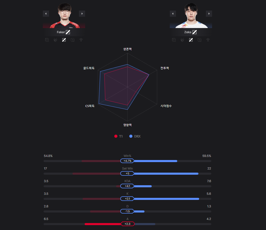 e스포츠 경기 분석 데이터